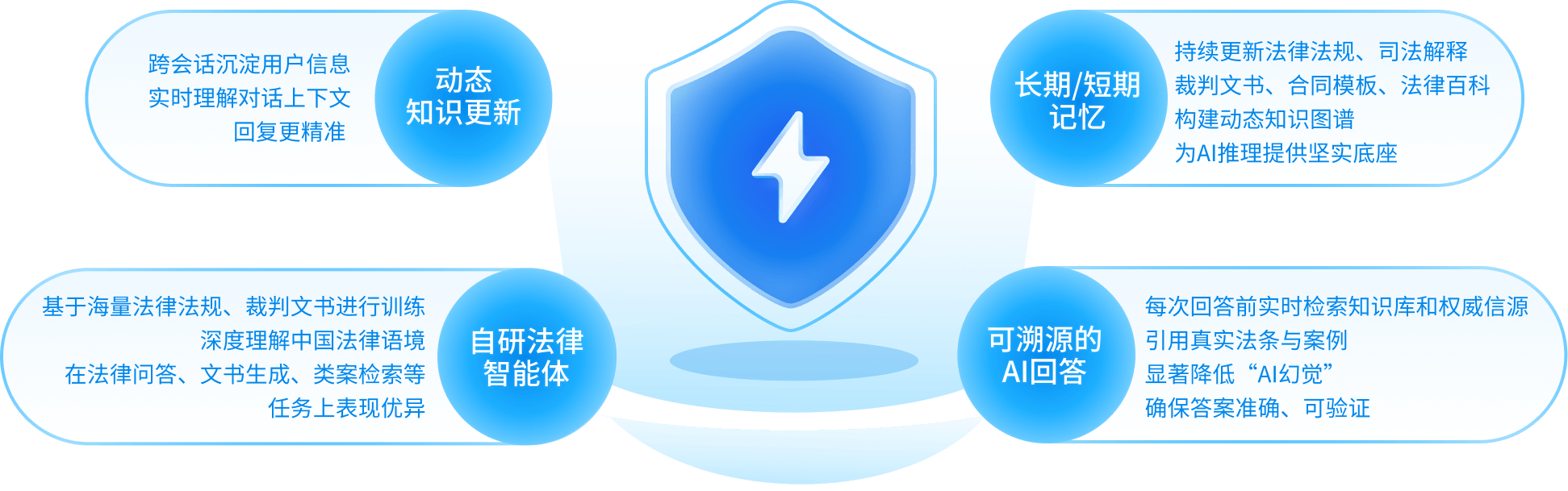 专业可信