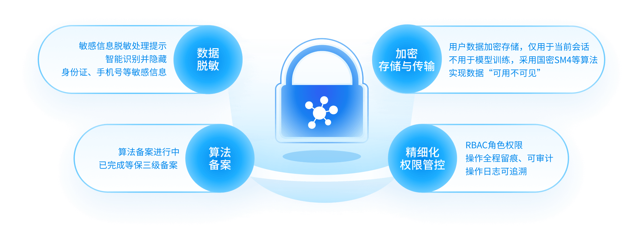 数据安全