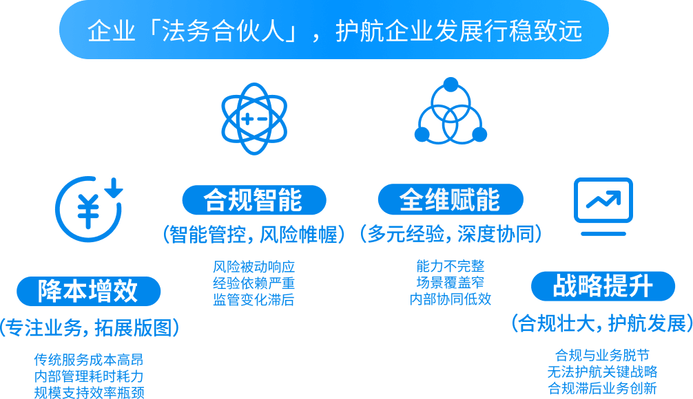 典典AI企助平台
